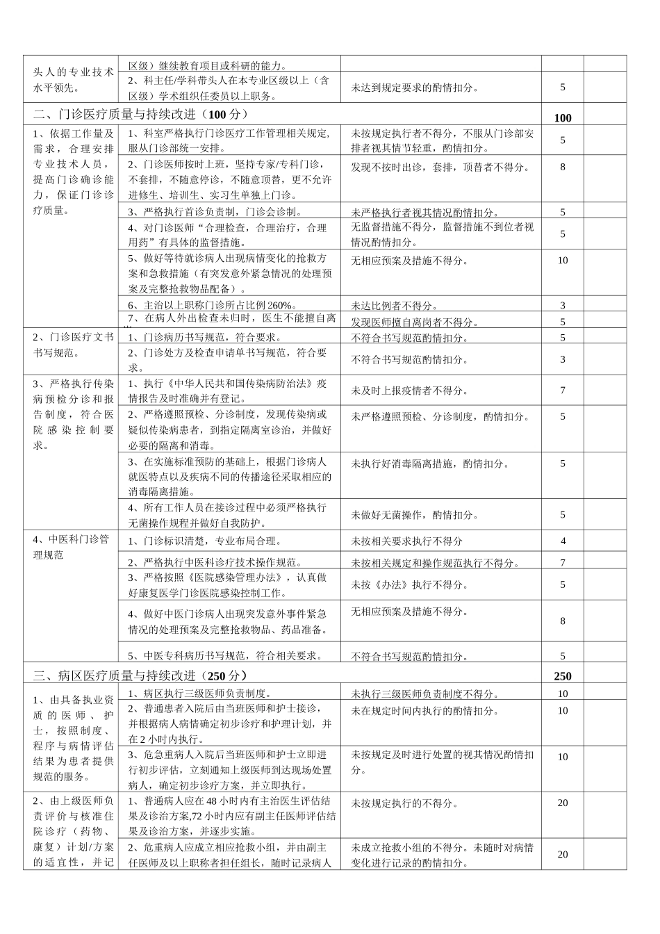 中医科医疗质量评价_第2页