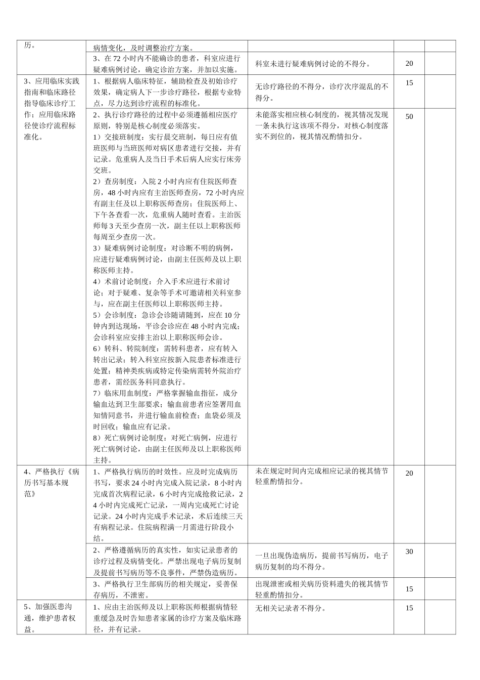 中医科医疗质量评价_第3页