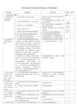 中医科医疗质量评价