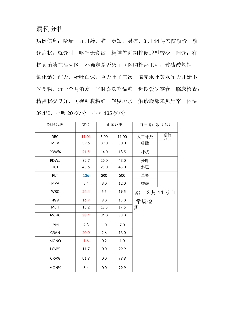 猫的肠道异物_第3页