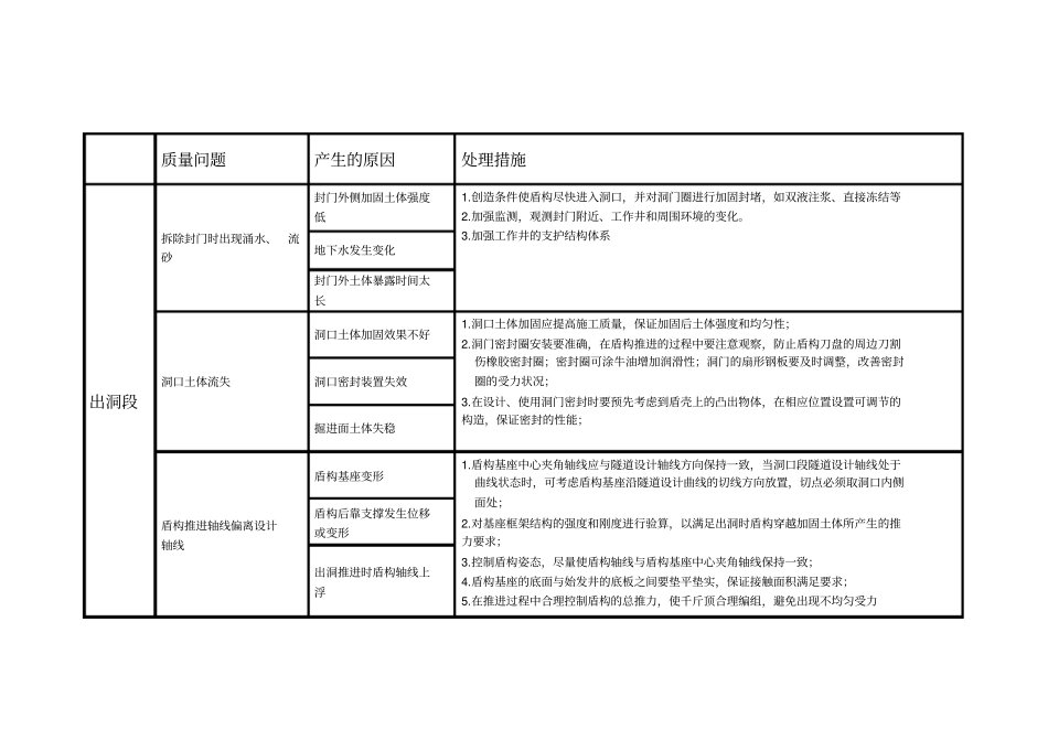 盾构施工中常见的问题及处理措施_第2页