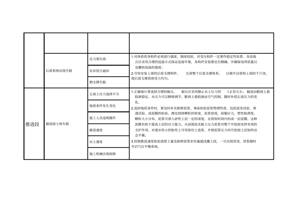盾构施工中常见的问题及处理措施_第3页