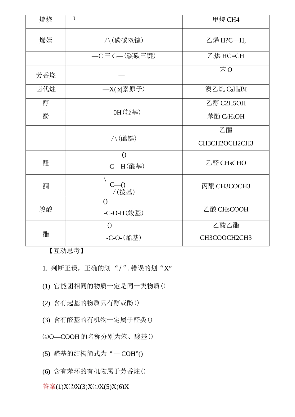 有机化合物的分类及官能团_第2页