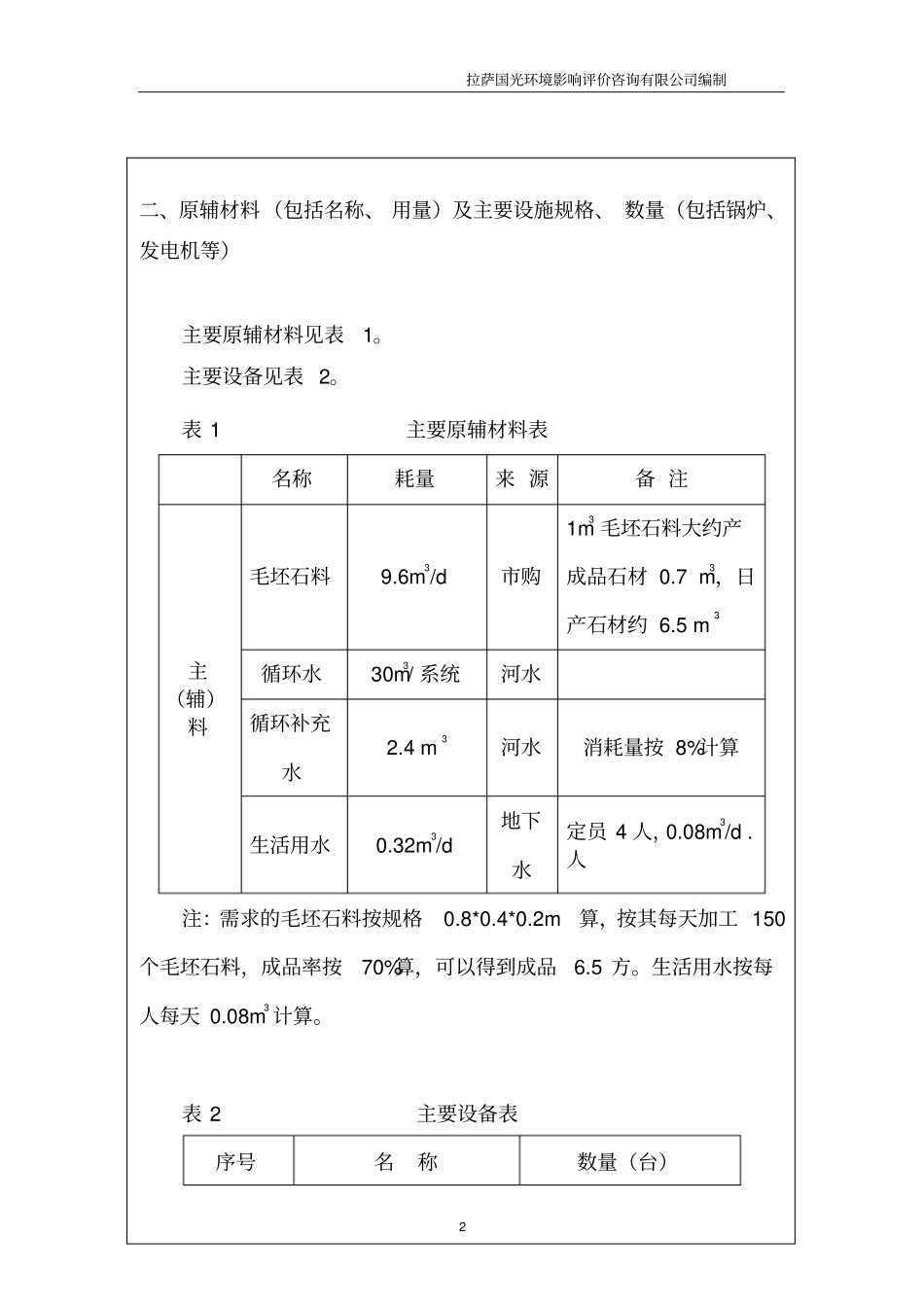 眉山石材加工厂环评报告_第2页
