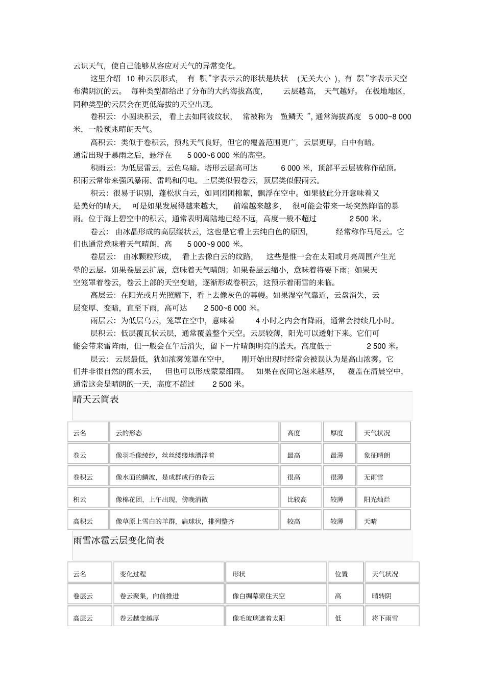 看云识天气些谚语_第3页