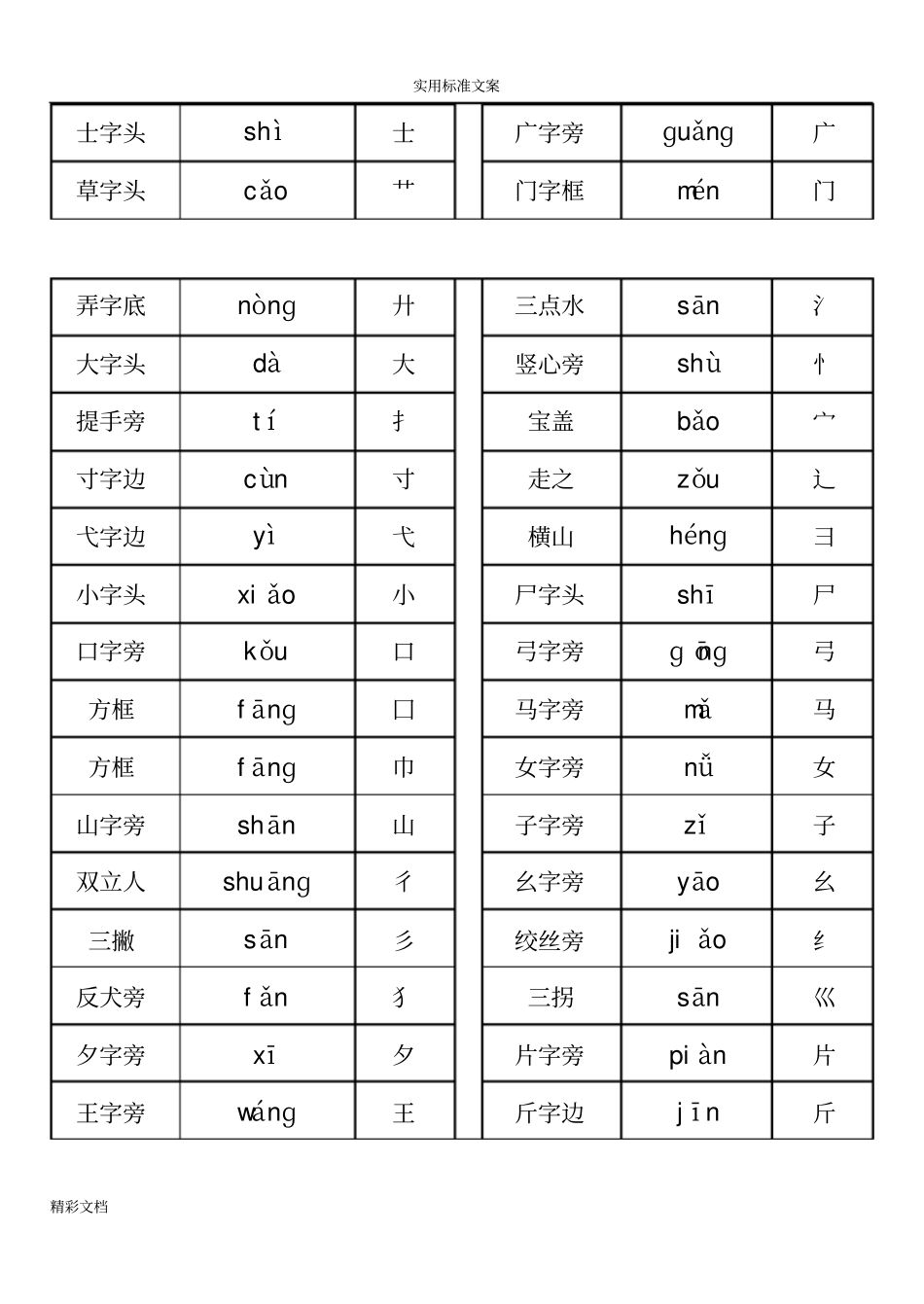 看拼音写出偏旁部首_第2页