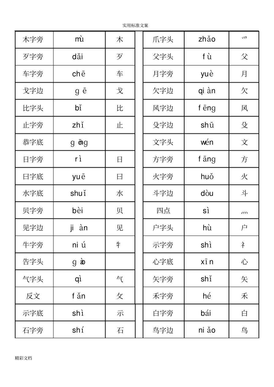 看拼音写出偏旁部首_第3页