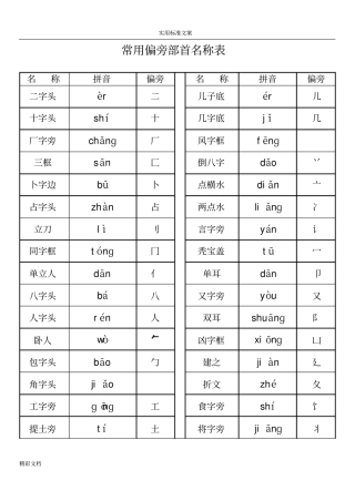 看拼音写出偏旁部首