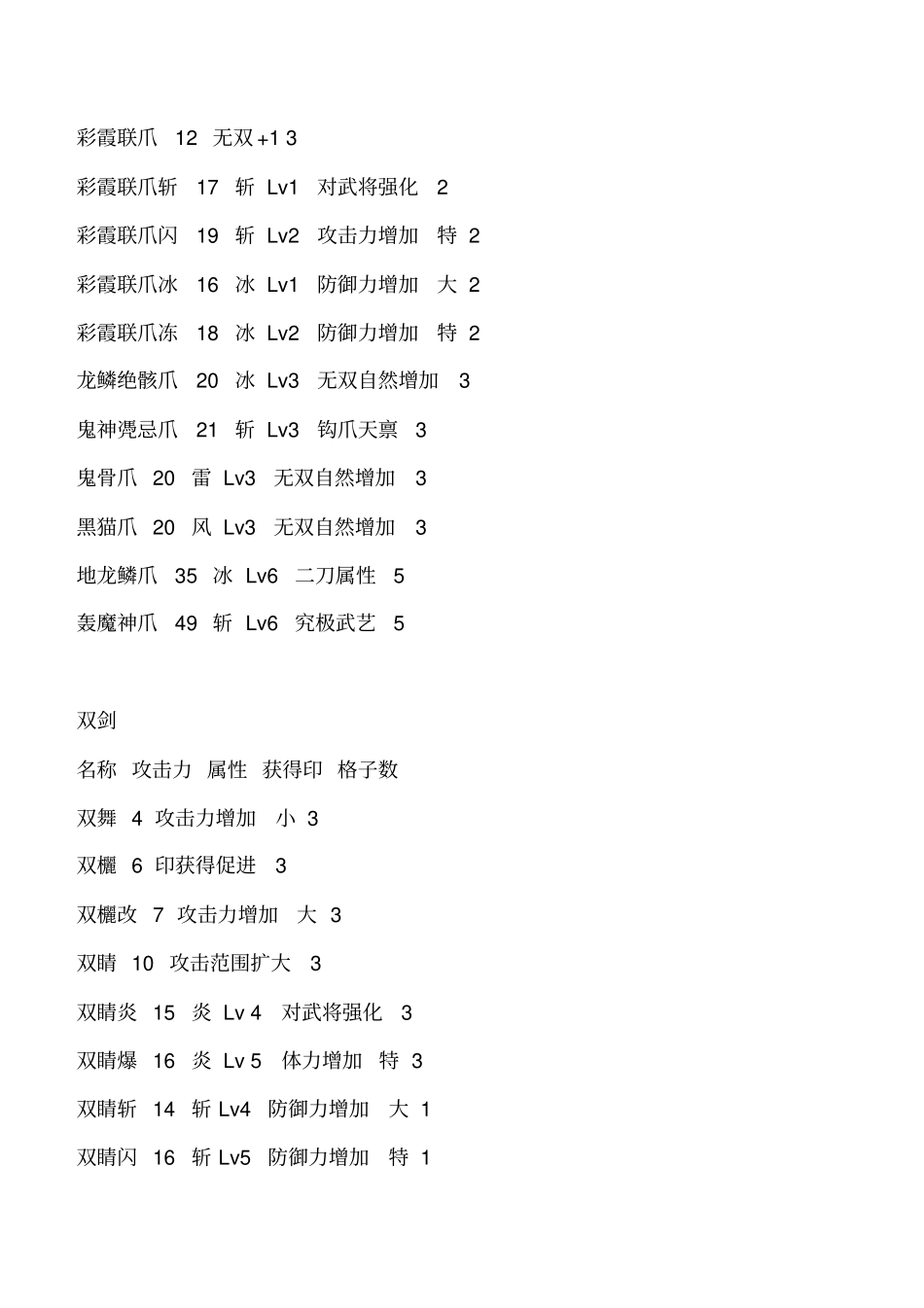 真三国无双6全武器详细列表_第2页