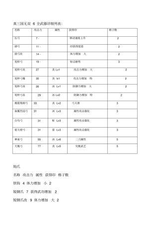 真三国无双6全武器详细列表