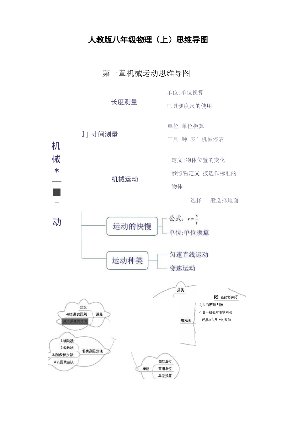 人教版八年级物理(上)思维导图_第1页