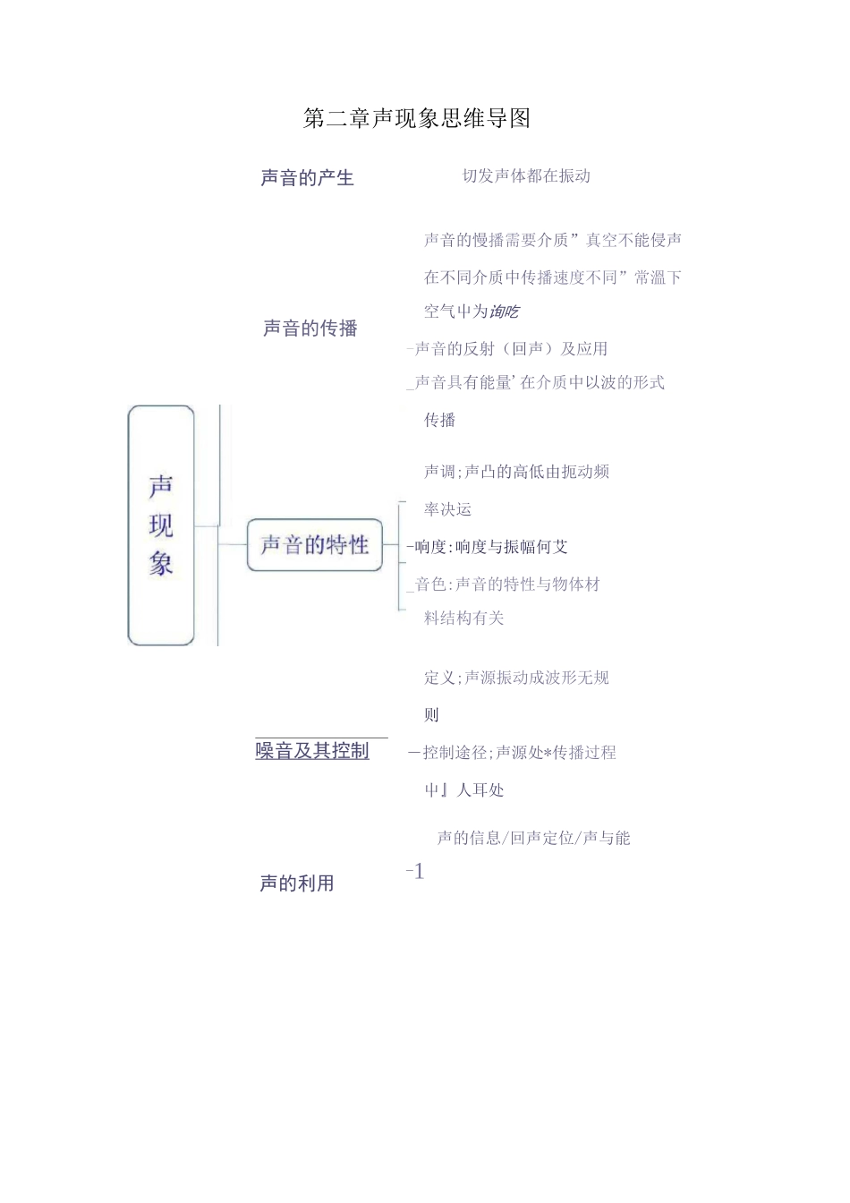 人教版八年级物理(上)思维导图_第2页