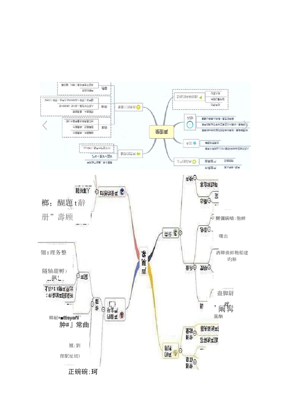 人教版八年级物理(上)思维导图_第3页
