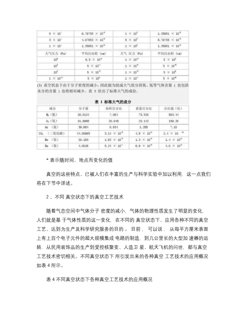 真空技术及应用系列讲座1真空科学的发展及应用_第3页