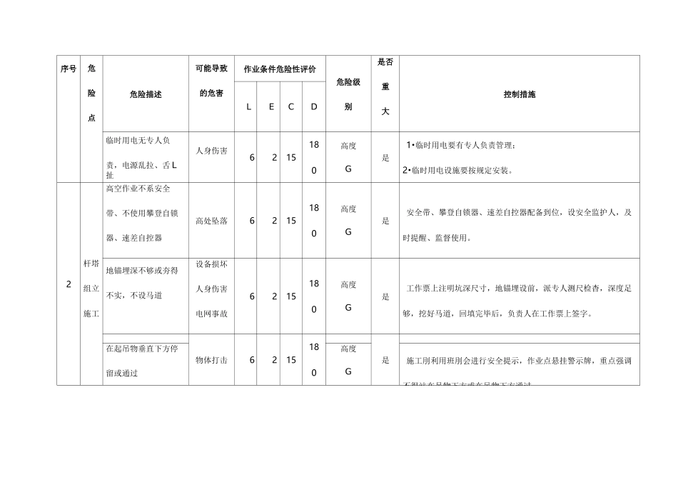 集电线路重大危险源辨识评价清单(最终)_第2页