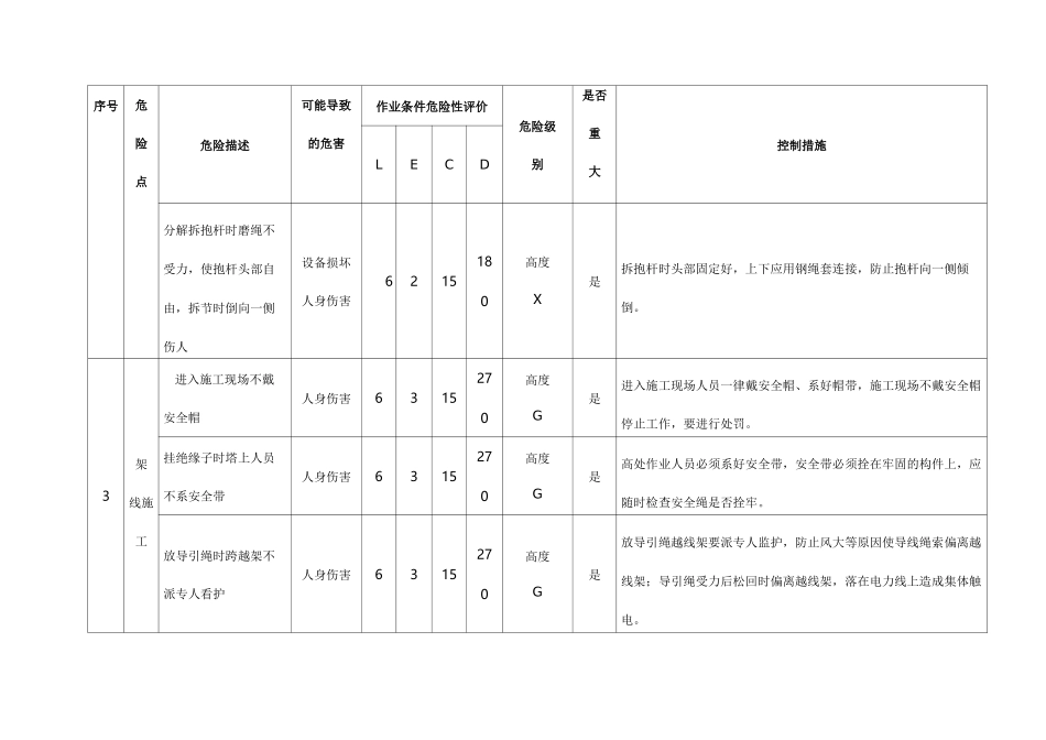 集电线路重大危险源辨识评价清单(最终)_第3页