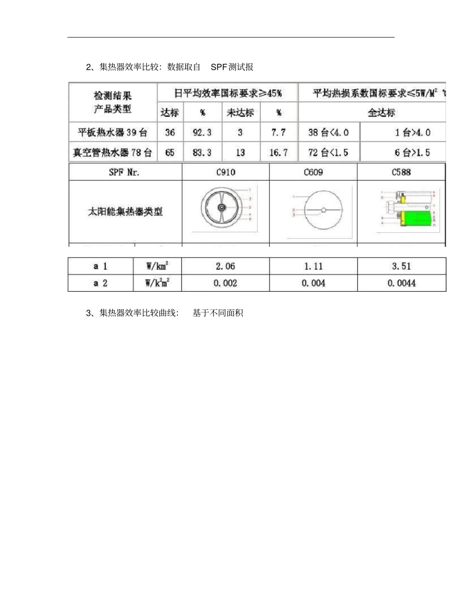 真空管与平板太阳能比较_第2页