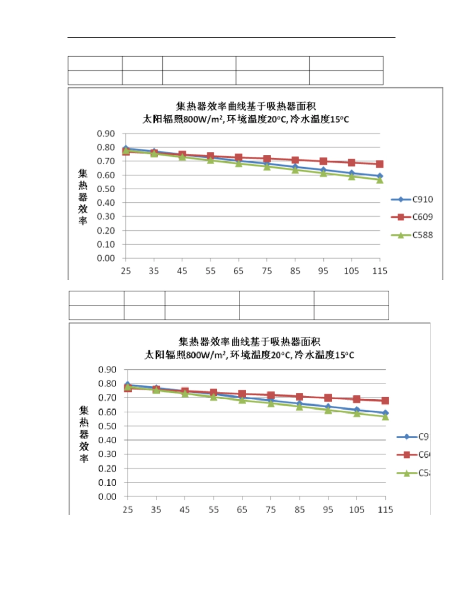 真空管与平板太阳能比较_第3页