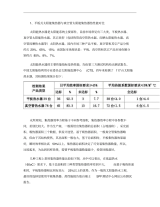 真空管与平板太阳能比较