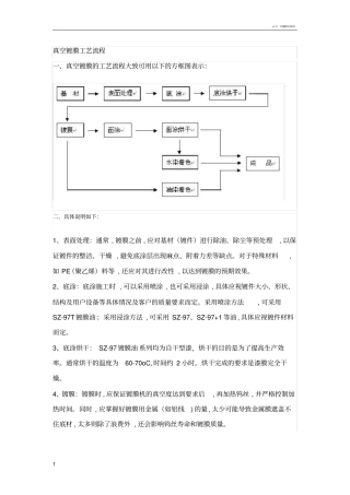 真空镀膜工艺流程