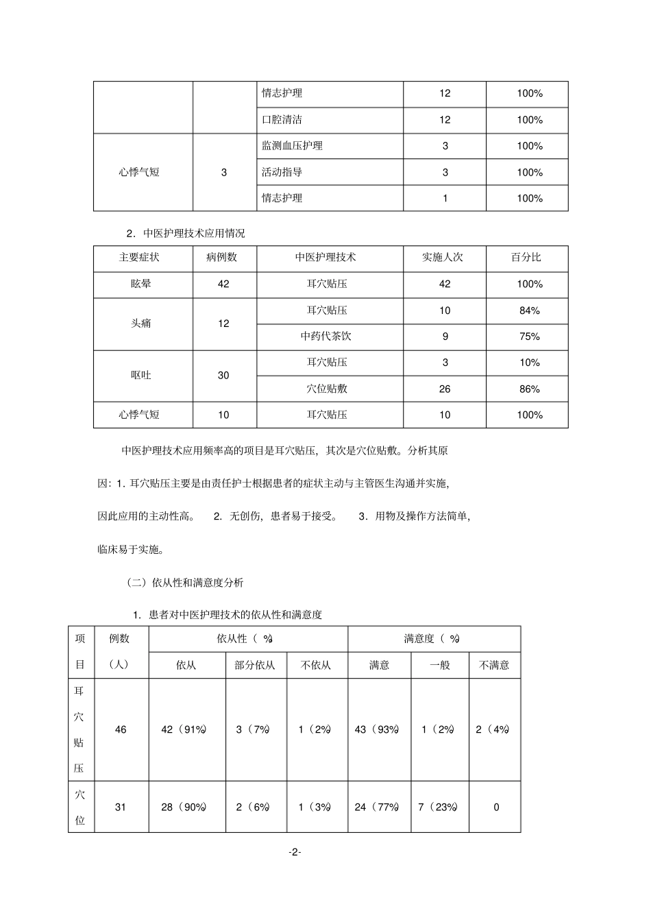 眩晕病原发性高血压中医护理效果体会报告_第2页