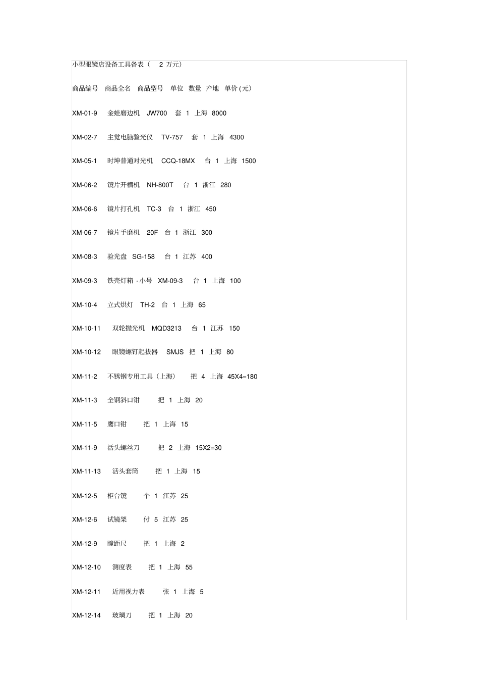 眼镜店创业计划推荐_第2页
