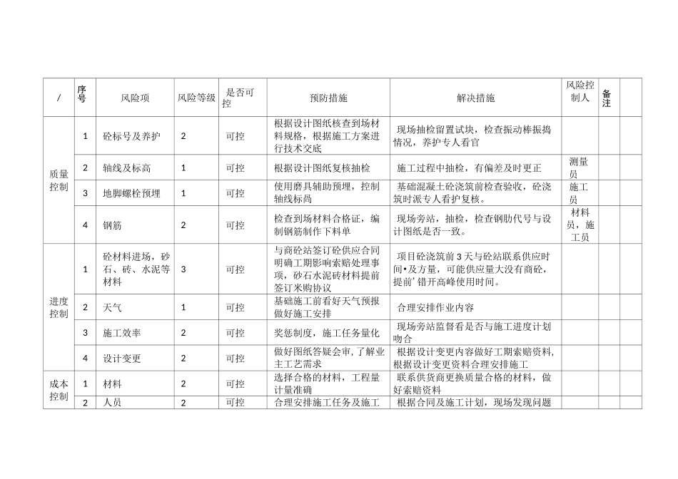 项目风险WBS_第1页