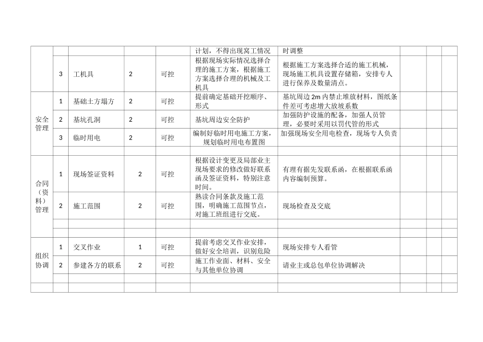 项目风险WBS_第2页