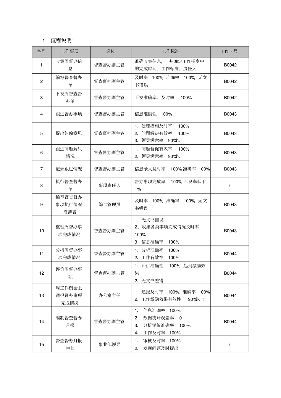 督查督办流程_第2页