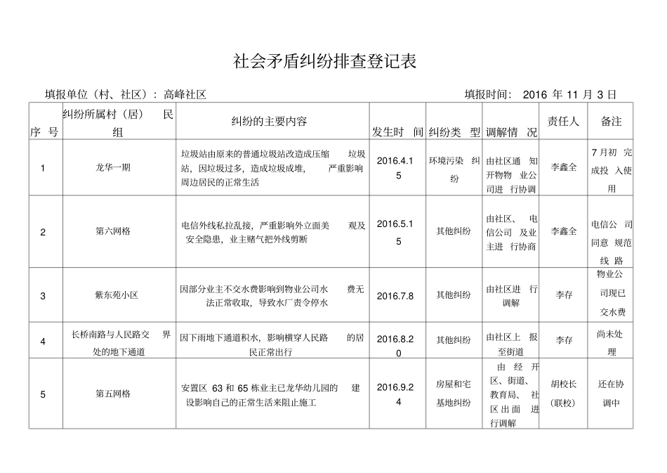 矛盾纠纷排查表_第1页