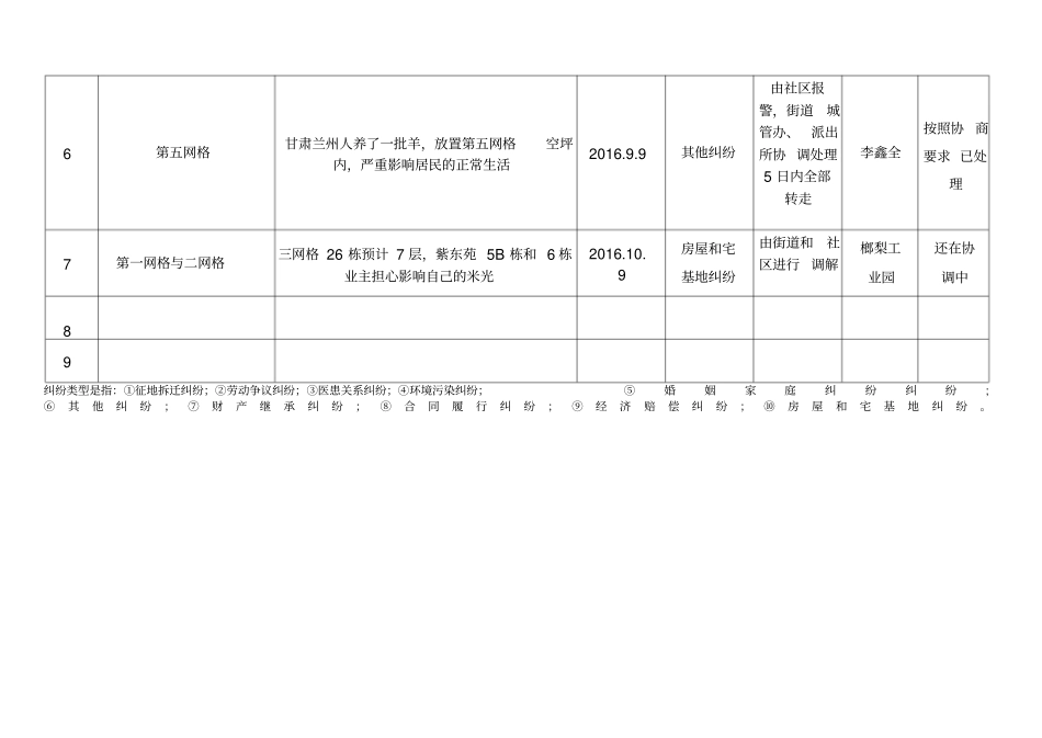 矛盾纠纷排查表_第2页