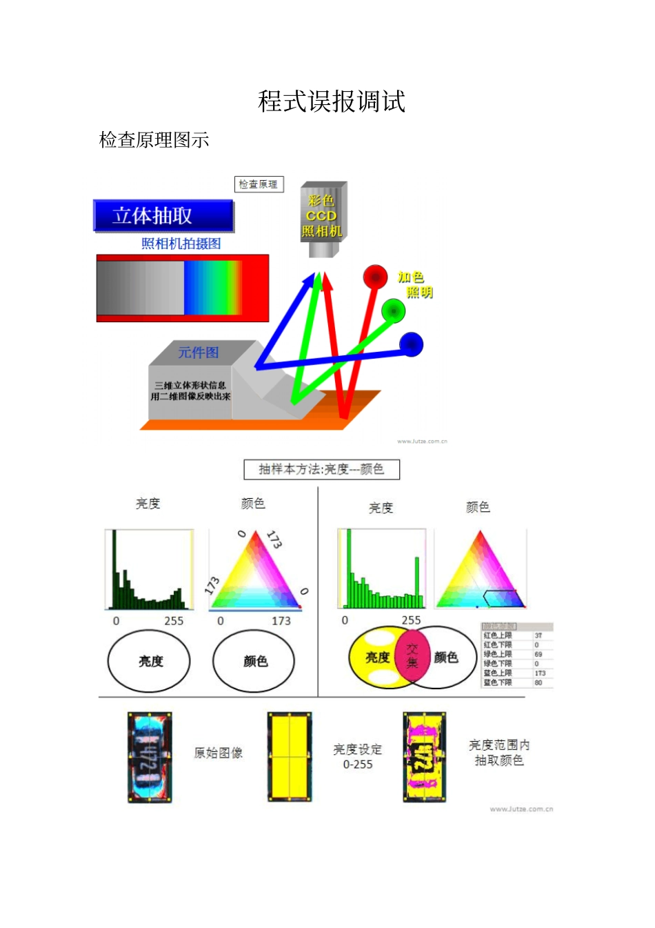 矩子JutzeI程式误报调试_第1页