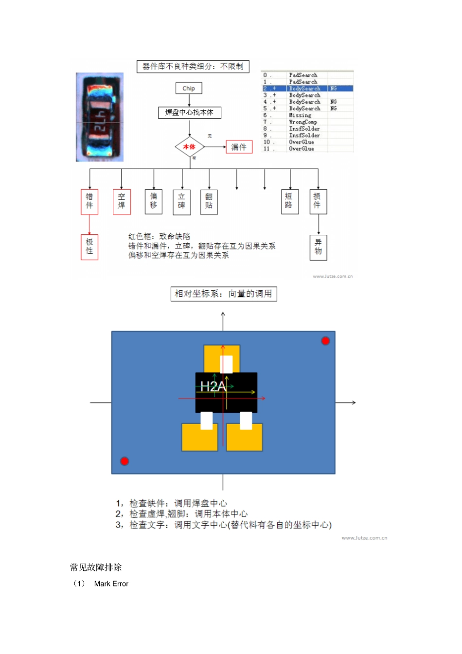 矩子JutzeI程式误报调试_第2页