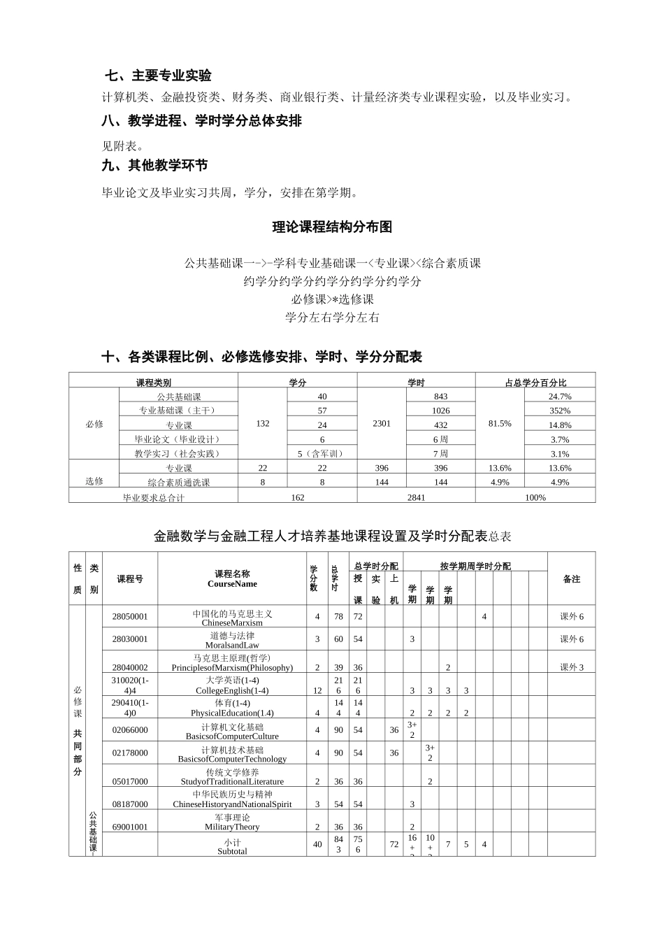 金融数学与金融工程人才培养基地教学计划 (Base of Financial_第2页