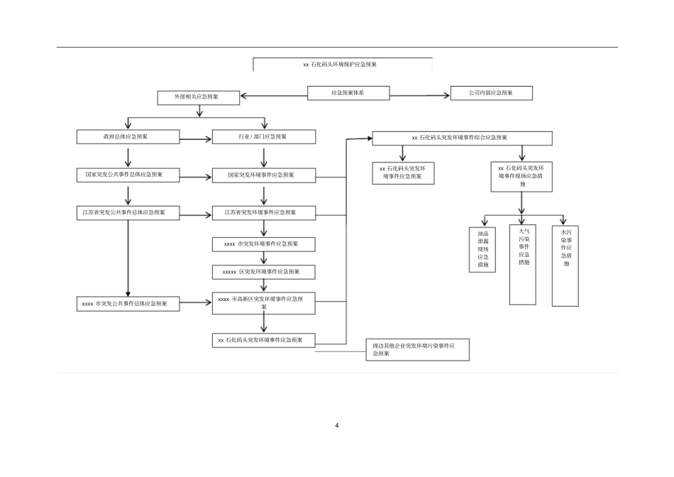 石化油库码头环境应急预案讲解_第3页