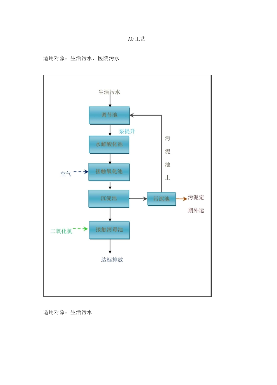 一体化污水处理设备技术参数表_第3页