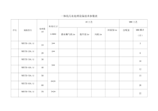 一体化污水处理设备技术参数表