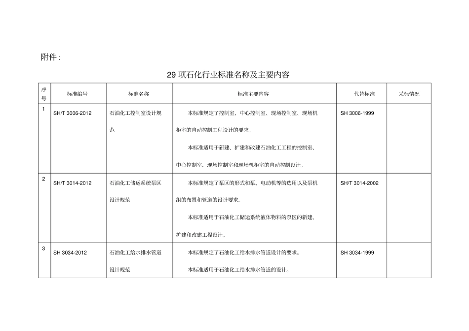 石化行业标准_第1页