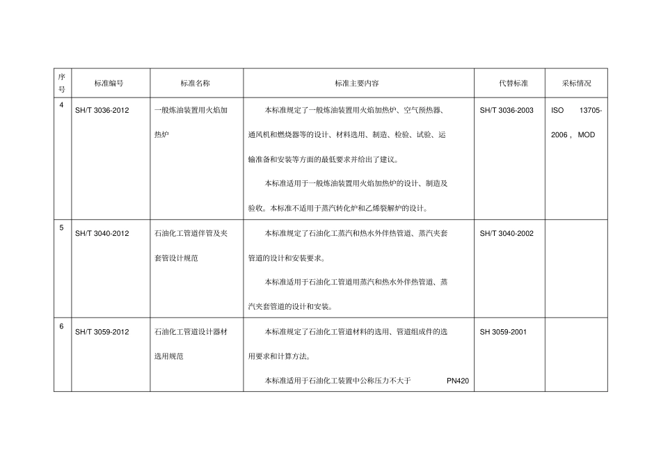 石化行业标准_第2页