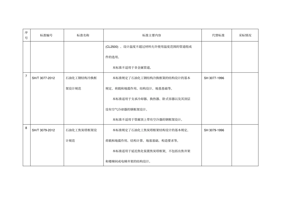 石化行业标准_第3页