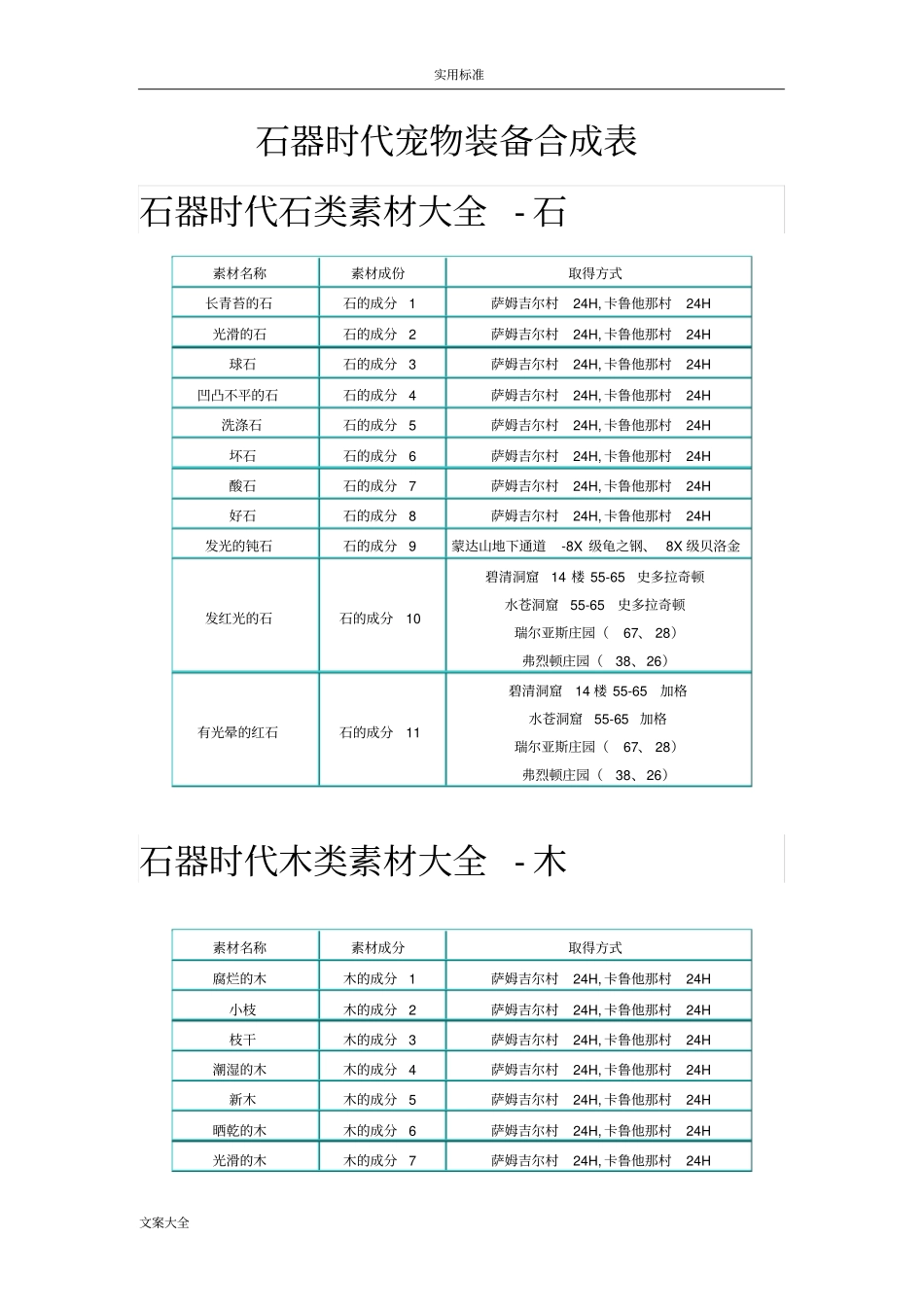 石器时代宠物装备合成表_第1页