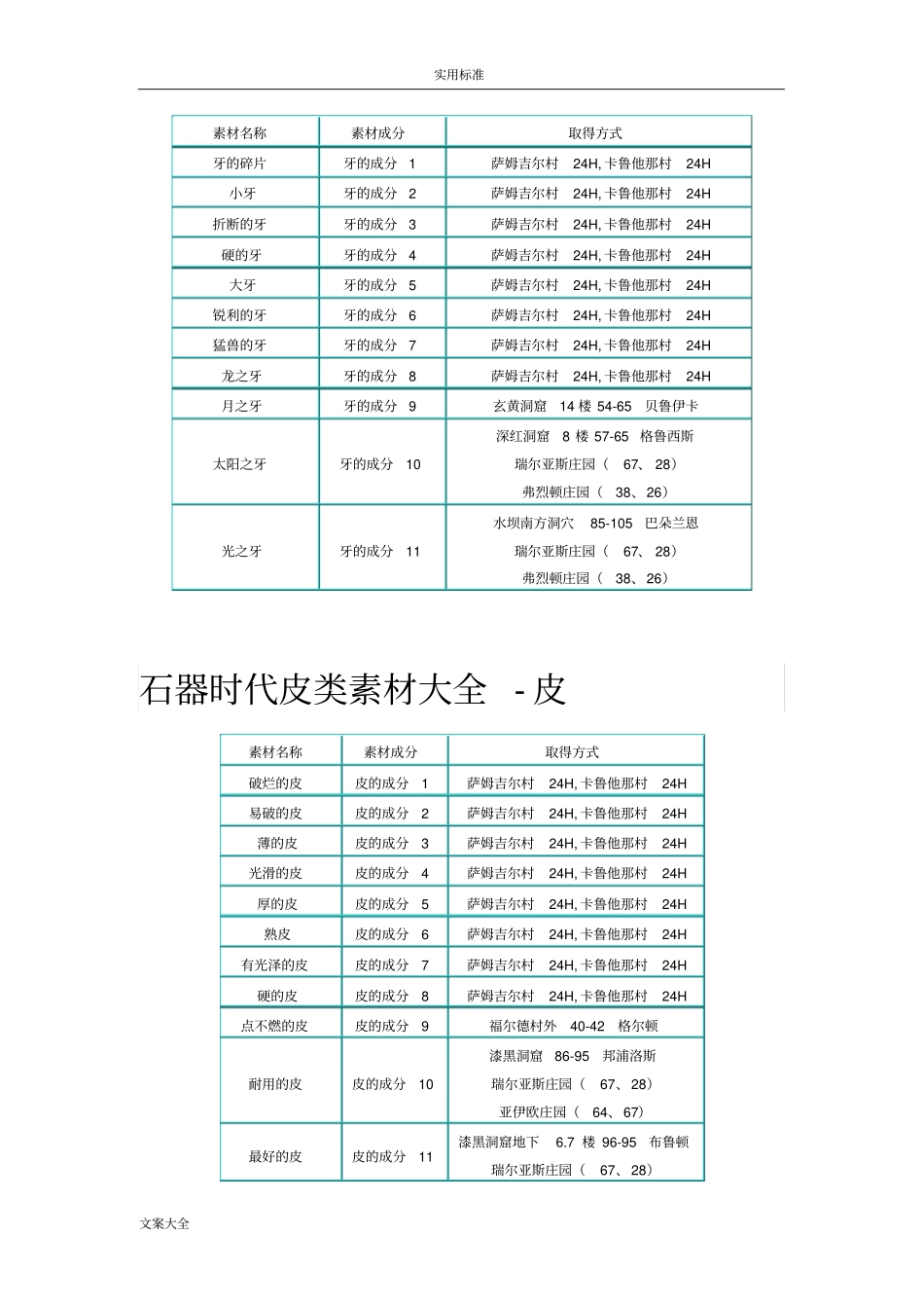 石器时代宠物装备合成表_第3页