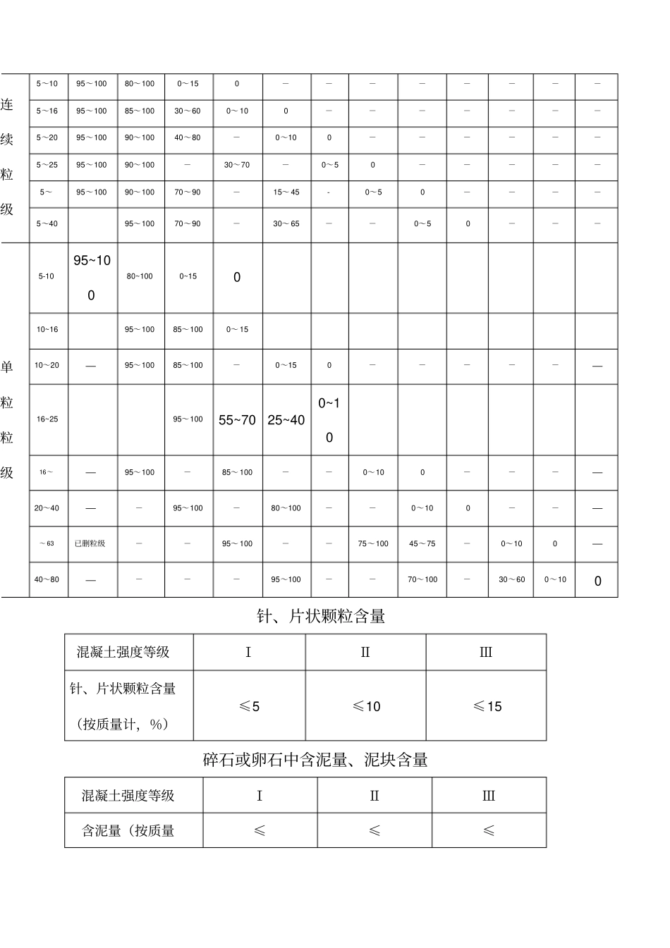 石子标准国标_第2页
