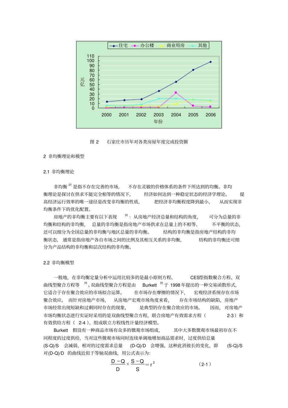 石家庄房地产非均衡场及其控制途径概要_第3页