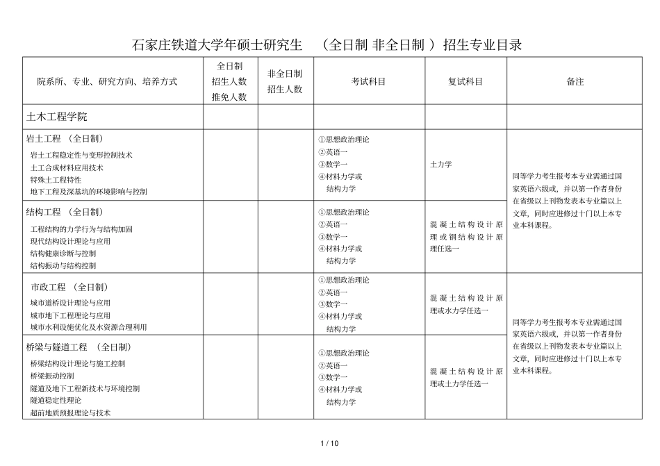 石家庄铁道大学2018年硕士研究生招生_第1页