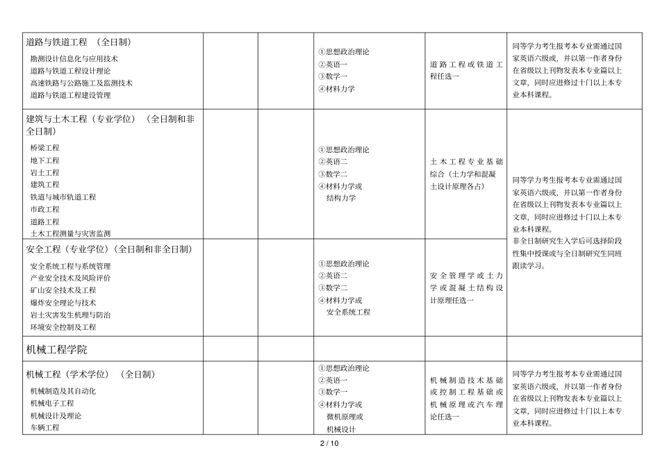 石家庄铁道大学2018年硕士研究生招生_第2页
