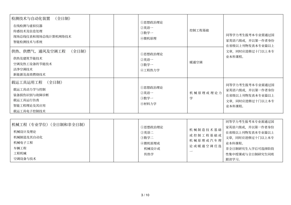 石家庄铁道大学2018年硕士研究生招生_第3页