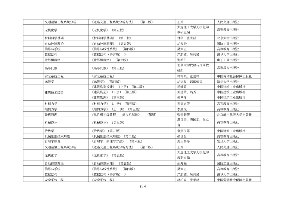 石家庄铁道大学2019年硕士研究生考试_第2页