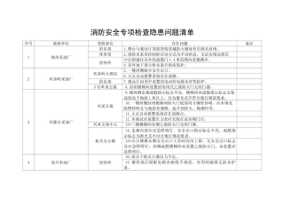 消防安全专项检查隐患问题清单