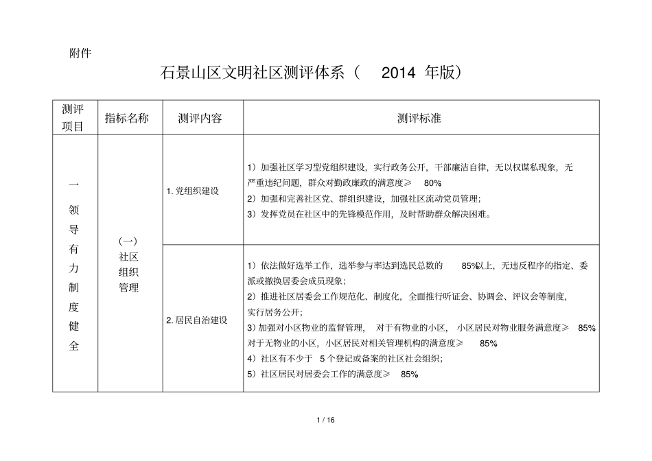 石景山区文明社区测评体系版_第1页